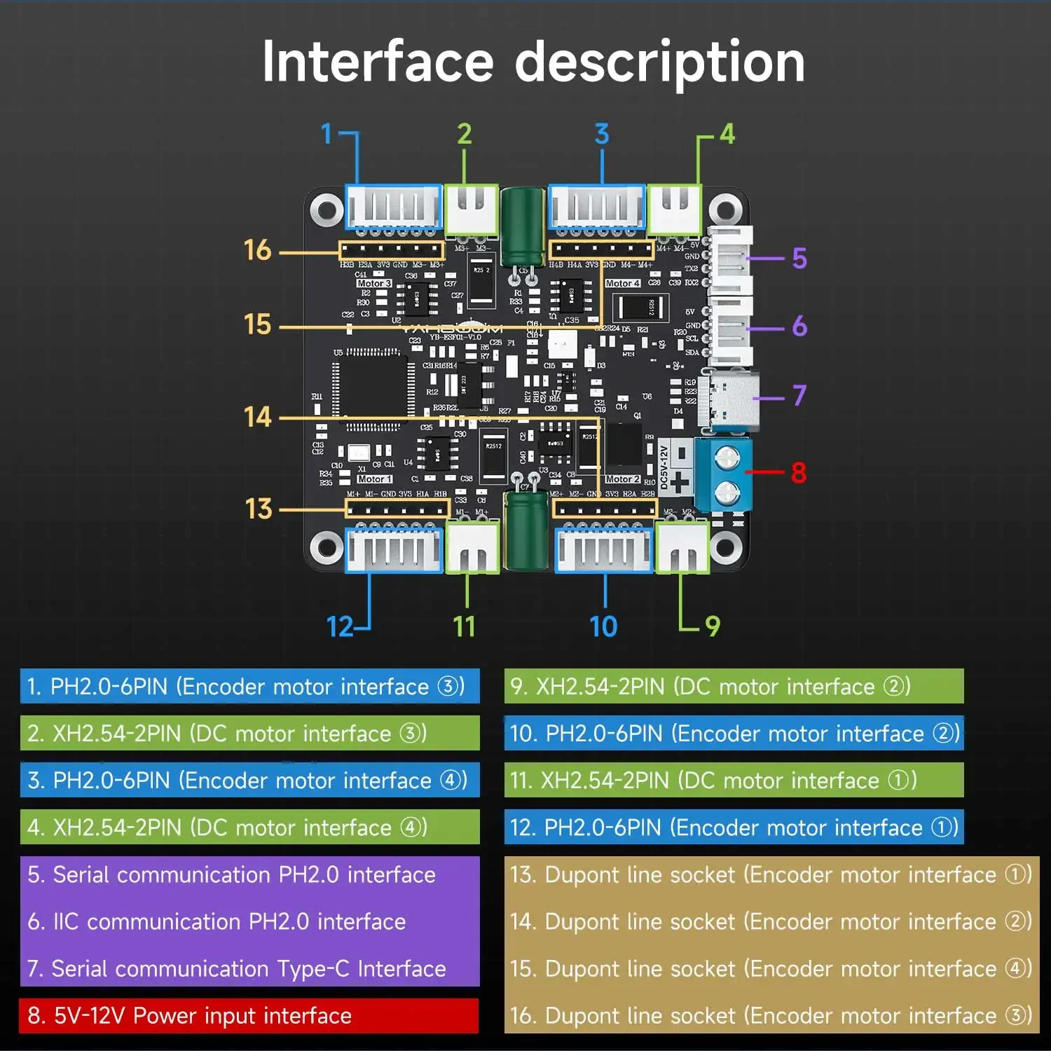 Yahboom 4-Channel Encoder Moto - Diy Electronics Projects recensione e prezzo