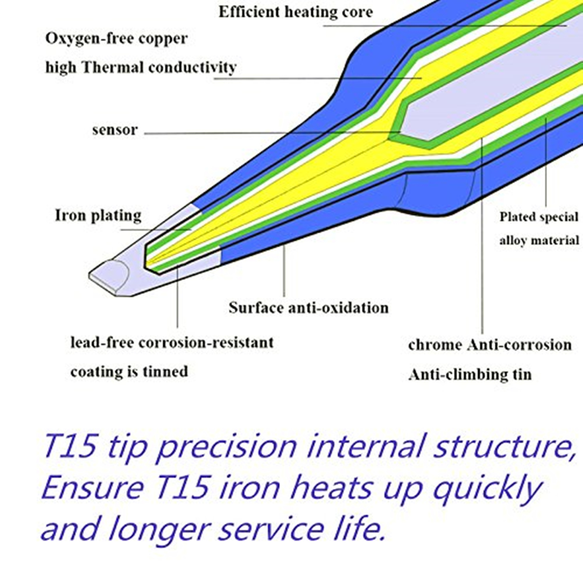 T12 Electric Soldering Iron Ti - Diy Electronics Gadget recensione e prezzo