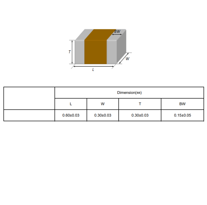 100PCS 0201 10NF 16V 25V 50V ± - Capacitor Kit Assortment recensione e prezzo